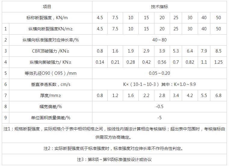 湖南陽光路邁新材料有限公司,土工格柵銷售,湖南波紋管